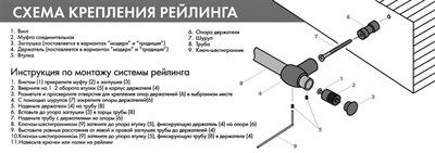 Схема крепления рейлинга Схема крепления рейлинга