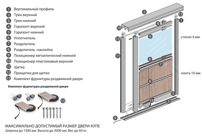 Комплект фурнитуры для шкафа купе на 2 двери