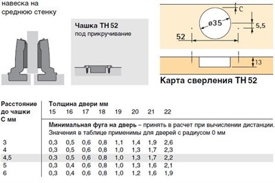 Петля мебельная hettich sensys 8645i 110 накладная с доводчиком