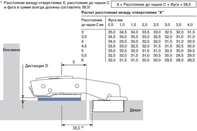 Мебельная петля хеттих с доводчиком