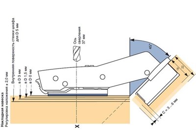 Петля мебельная hettich sensys