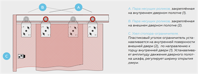 Комплект роликов для подвесной системы (На 2 двери) - фото 24432