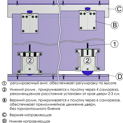 Комплект роликов для шкафа купе (Для ДСП 16-18 мм) - фото 25861 Комплект роликов для шкафа купе (Для ДСП 16-18 мм) - фото 25861